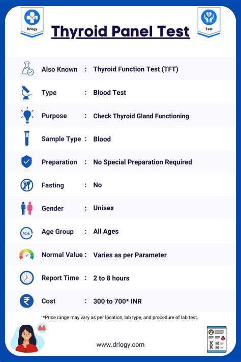 thyroid profile test price